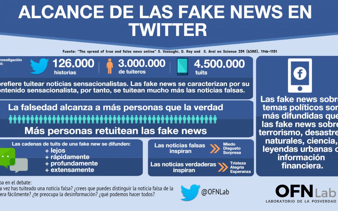 Alcance de las Fake News en Twitter