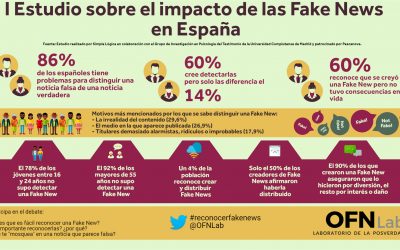 1º Estudio sobre el impacto de las Fake News en España